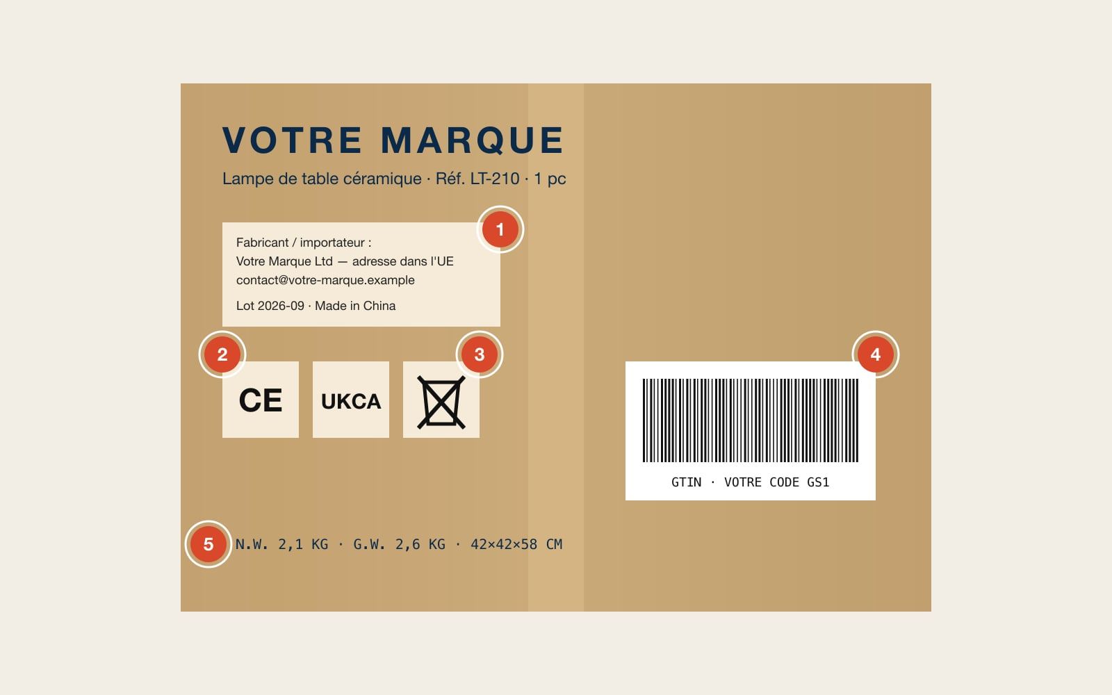 Illustration: carton markings numbered 1 to 5 — manufacturer and importer, CE and UKCA, WEEE, GTIN barcode, packing